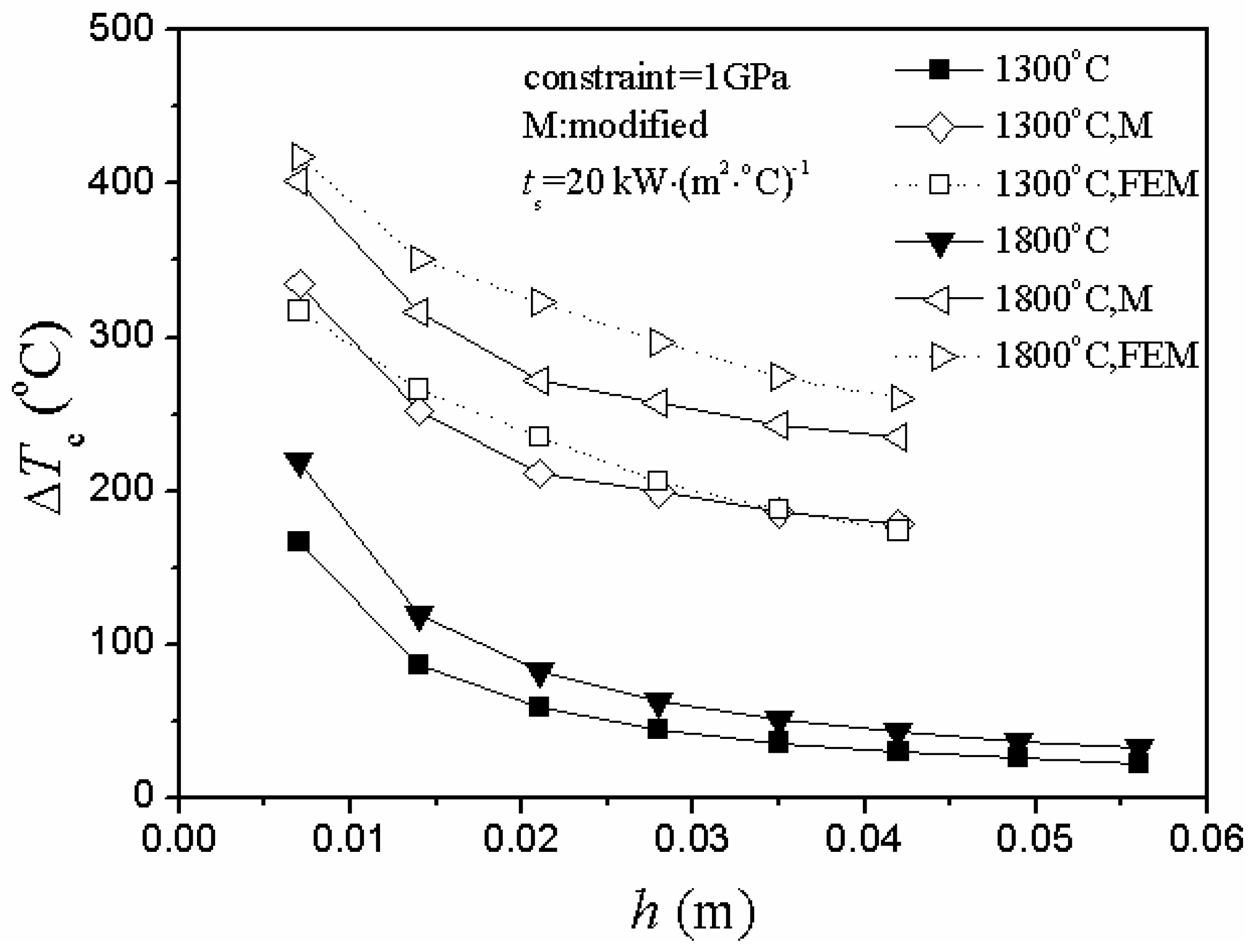 Materials 06 00551 g005