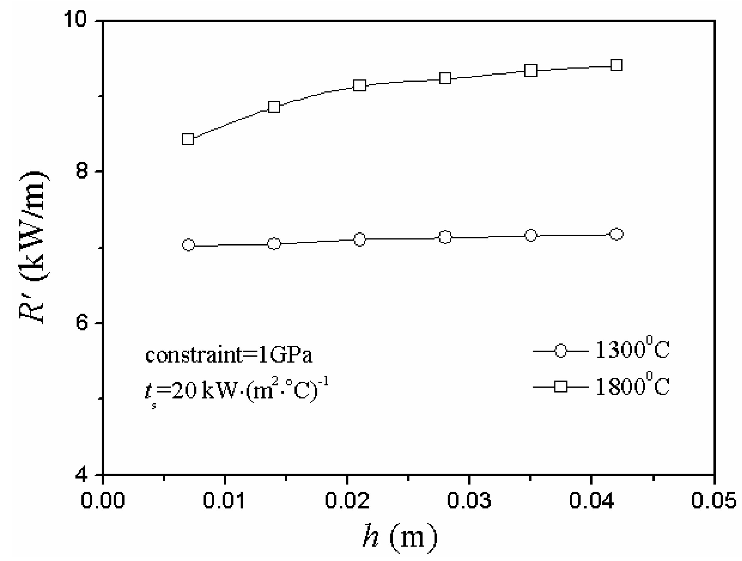 Materials 06 00551 g006