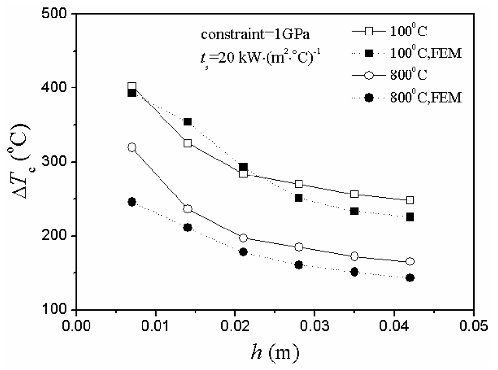 Materials 06 00551 g007 1024