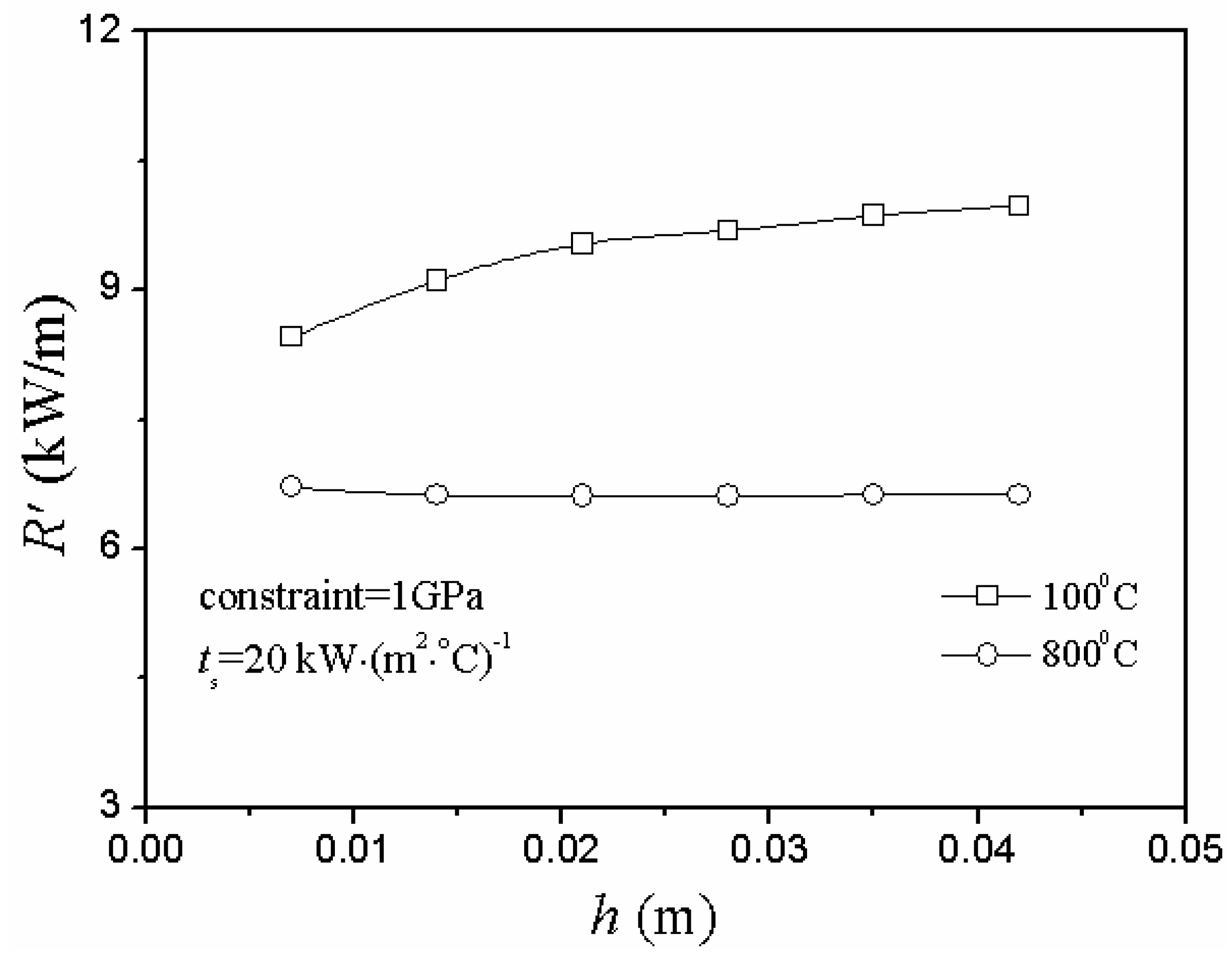 Materials 06 00551 g008