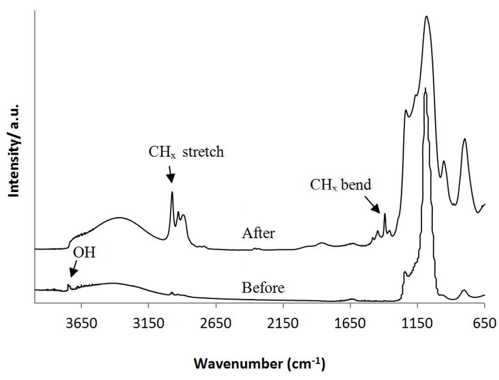 Materials 06 00570 g003 1024