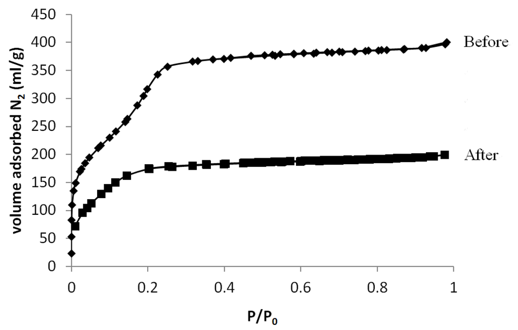 Materials 06 00570 g004 1024