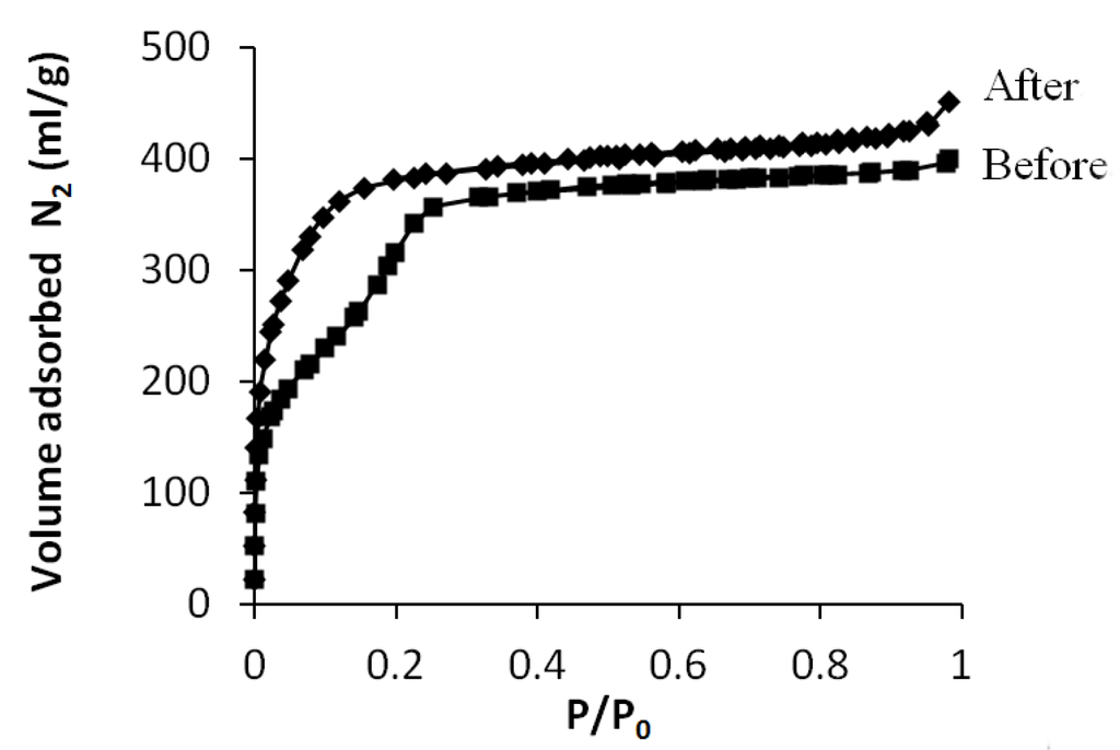 Materials 06 00570 g005 1024