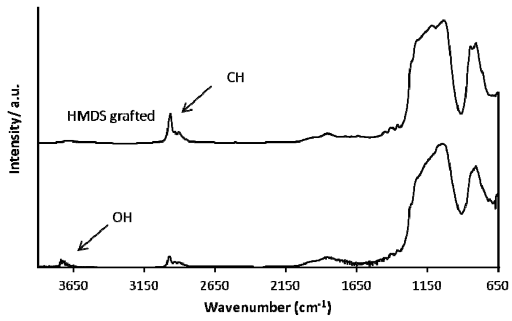Materials 06 00570 g006 1024