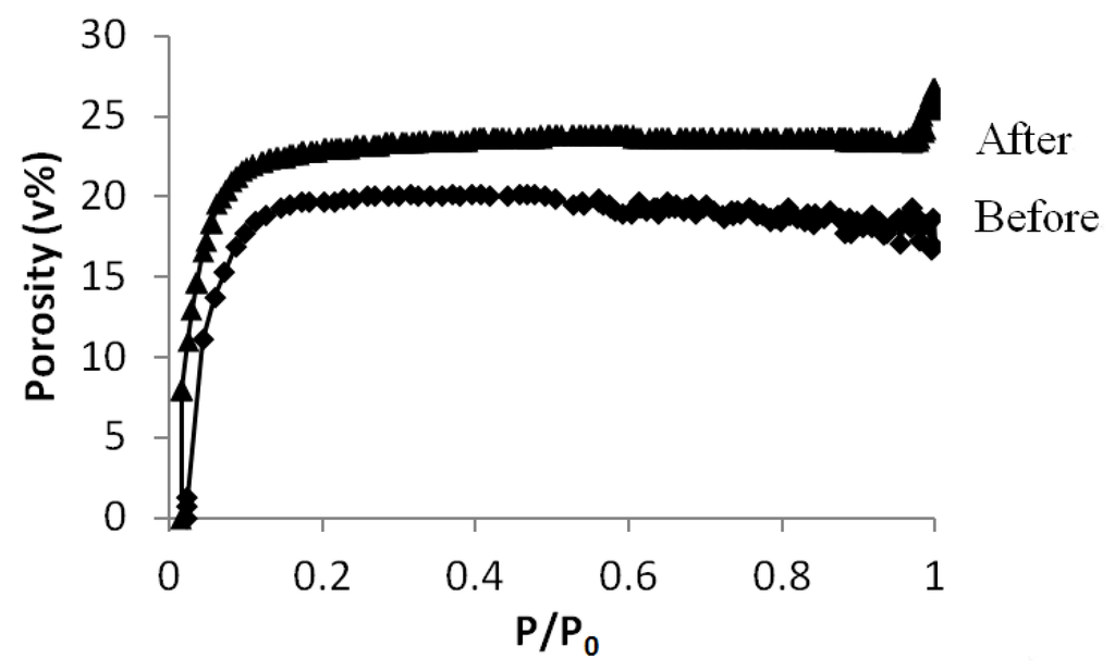 Materials 06 00570 g007 1024