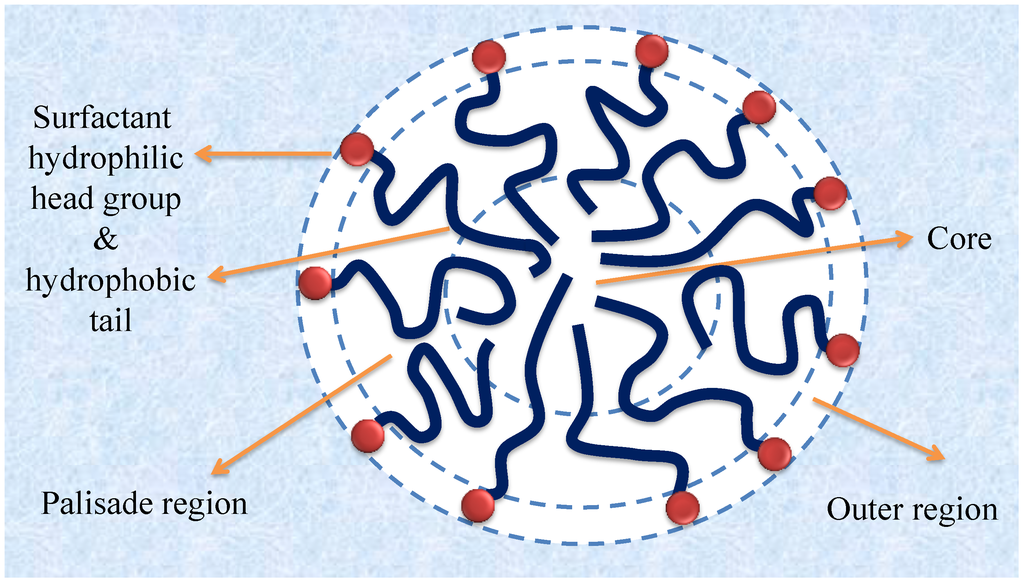 Materials 06 00580 g004 1024