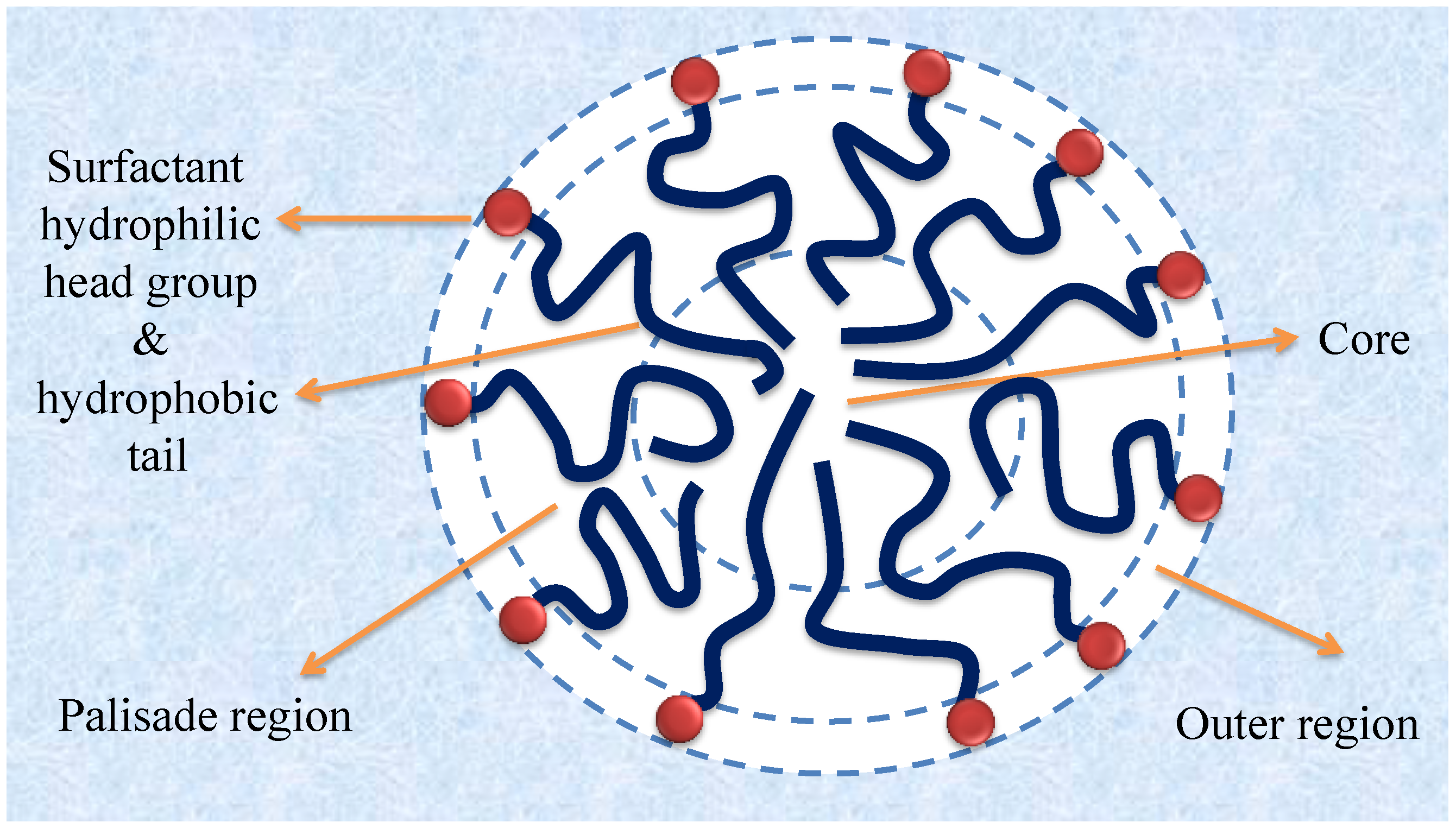 Materials 06 00580 g004