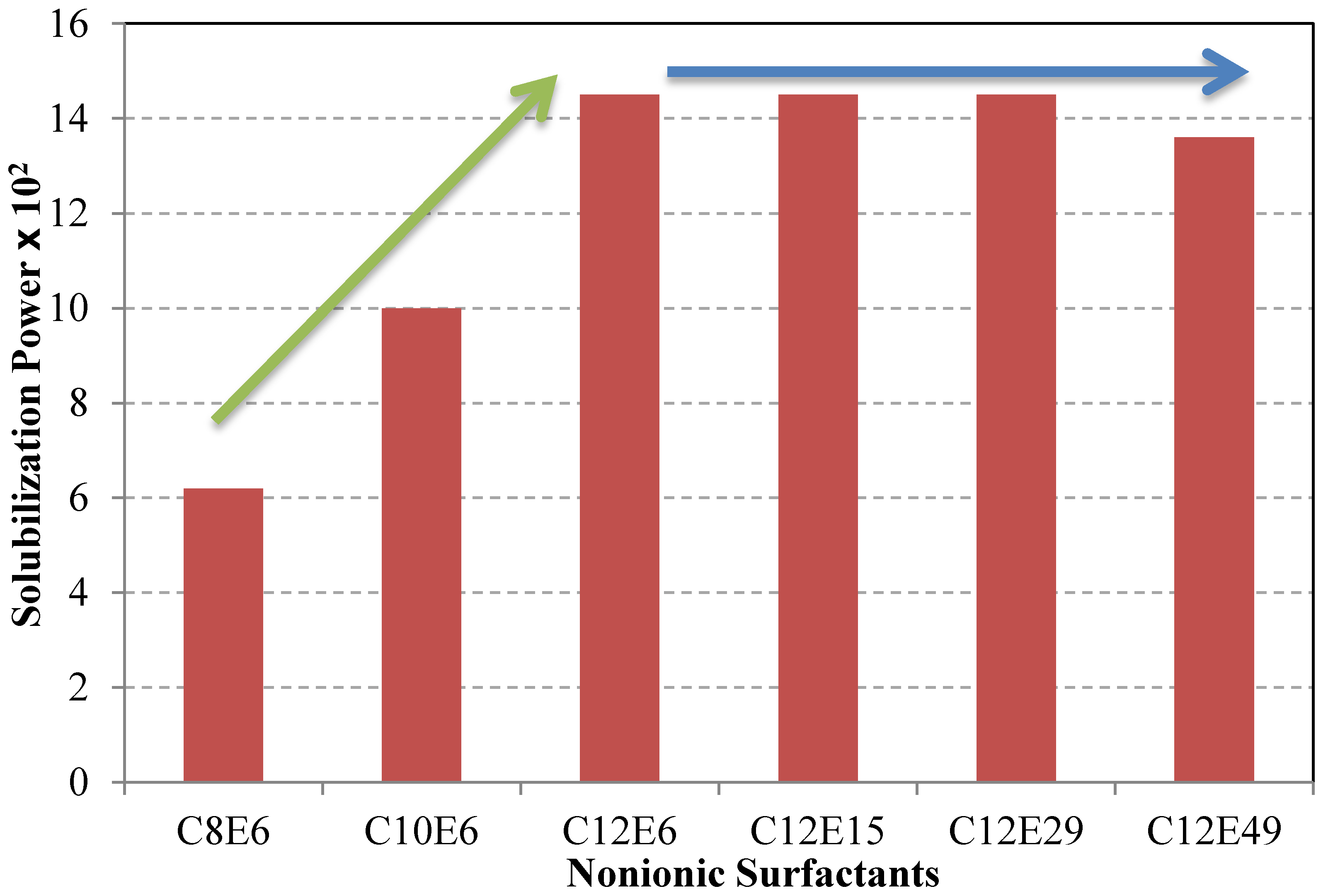 Materials 06 00580 g007