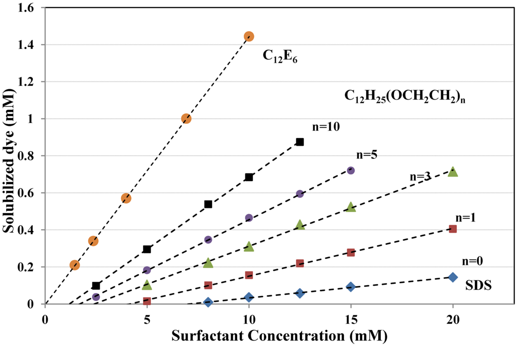 Materials 06 00580 g008 1024