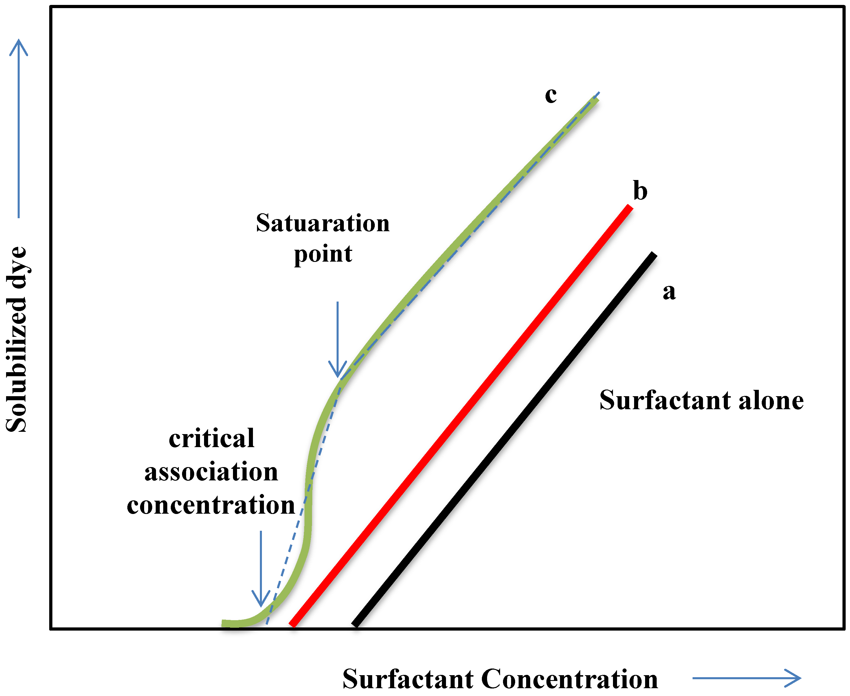 Materials 06 00580 g012