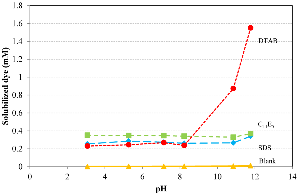 Materials 06 00580 g013 1024
