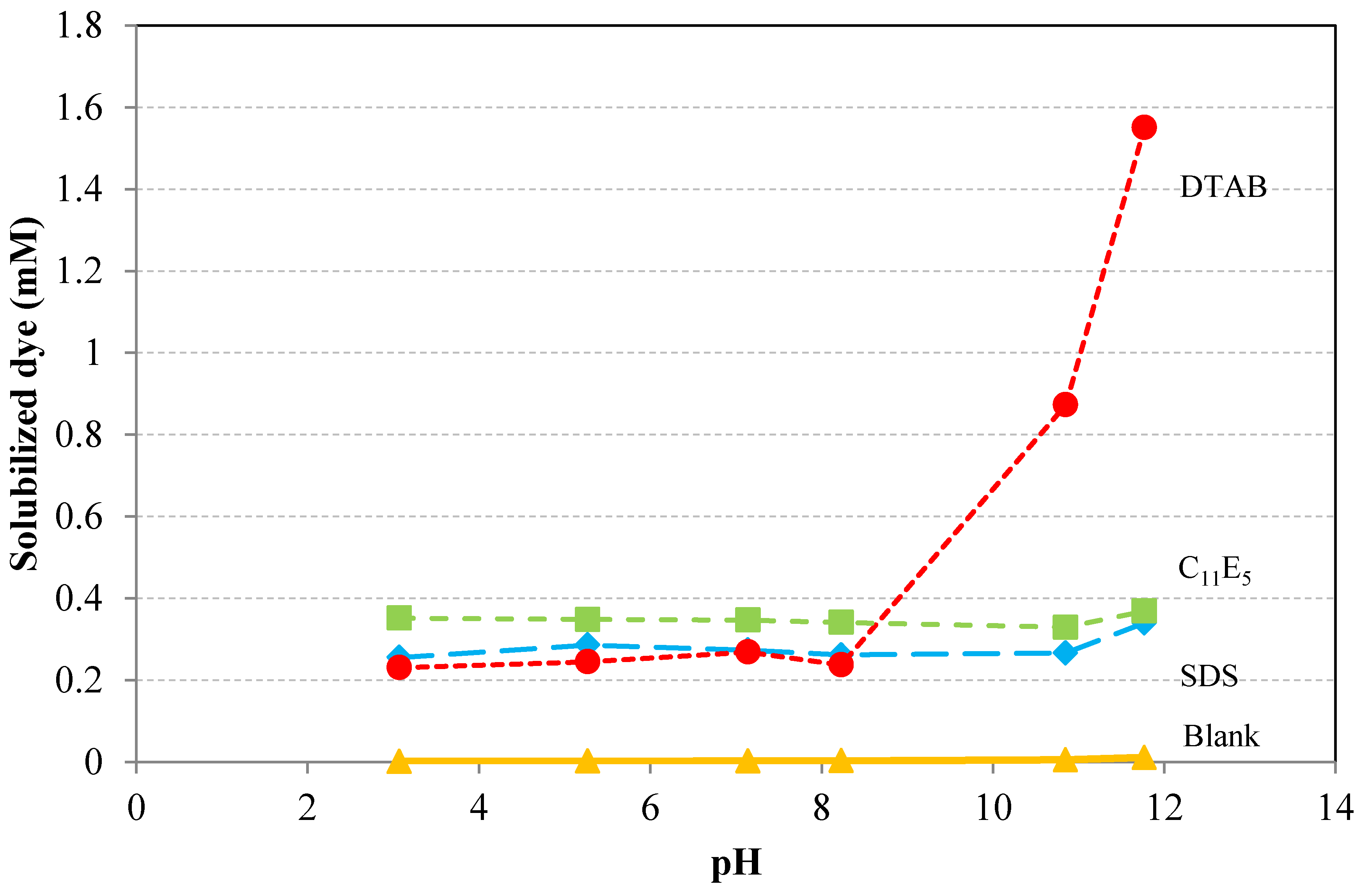Materials 06 00580 g013