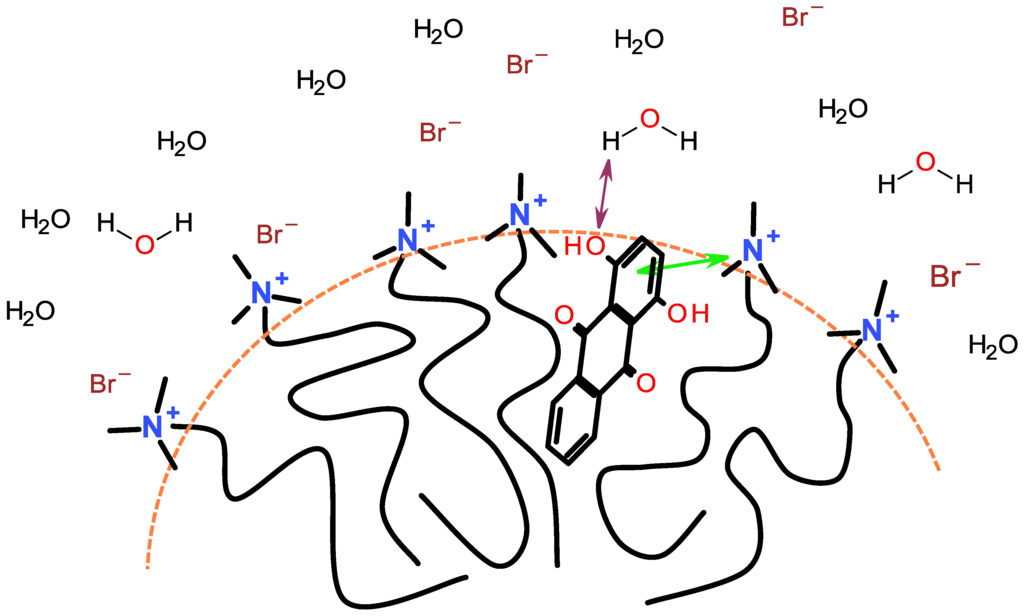 Materials 06 00580 g014 1024
