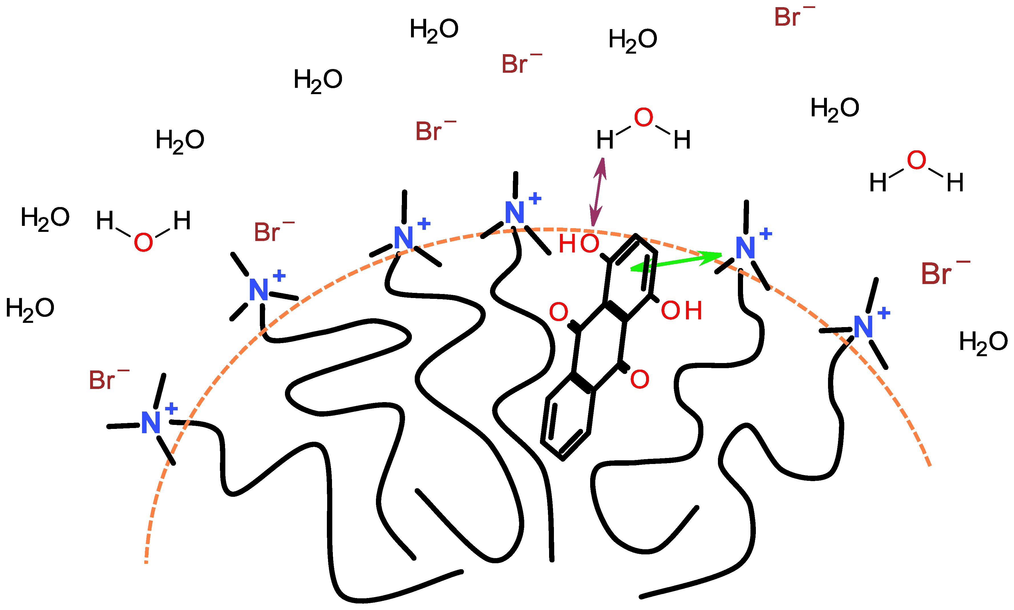 Materials 06 00580 g014