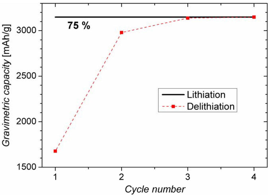 Materials 06 00626 g001 1024