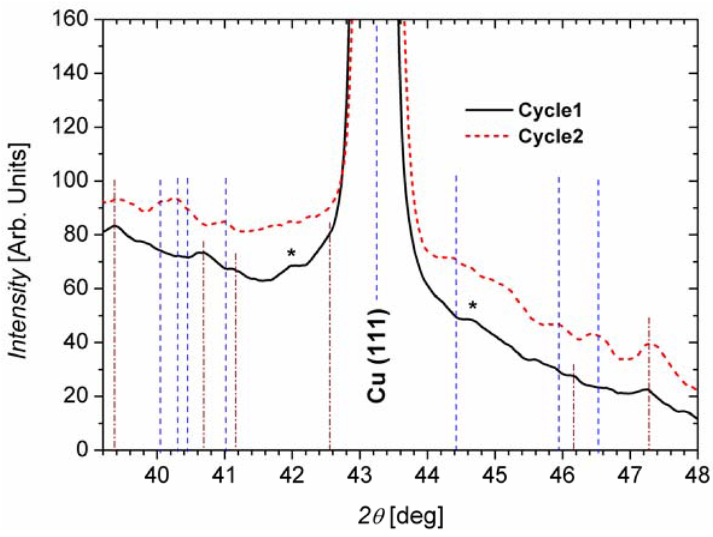 Materials 06 00626 g005 1024