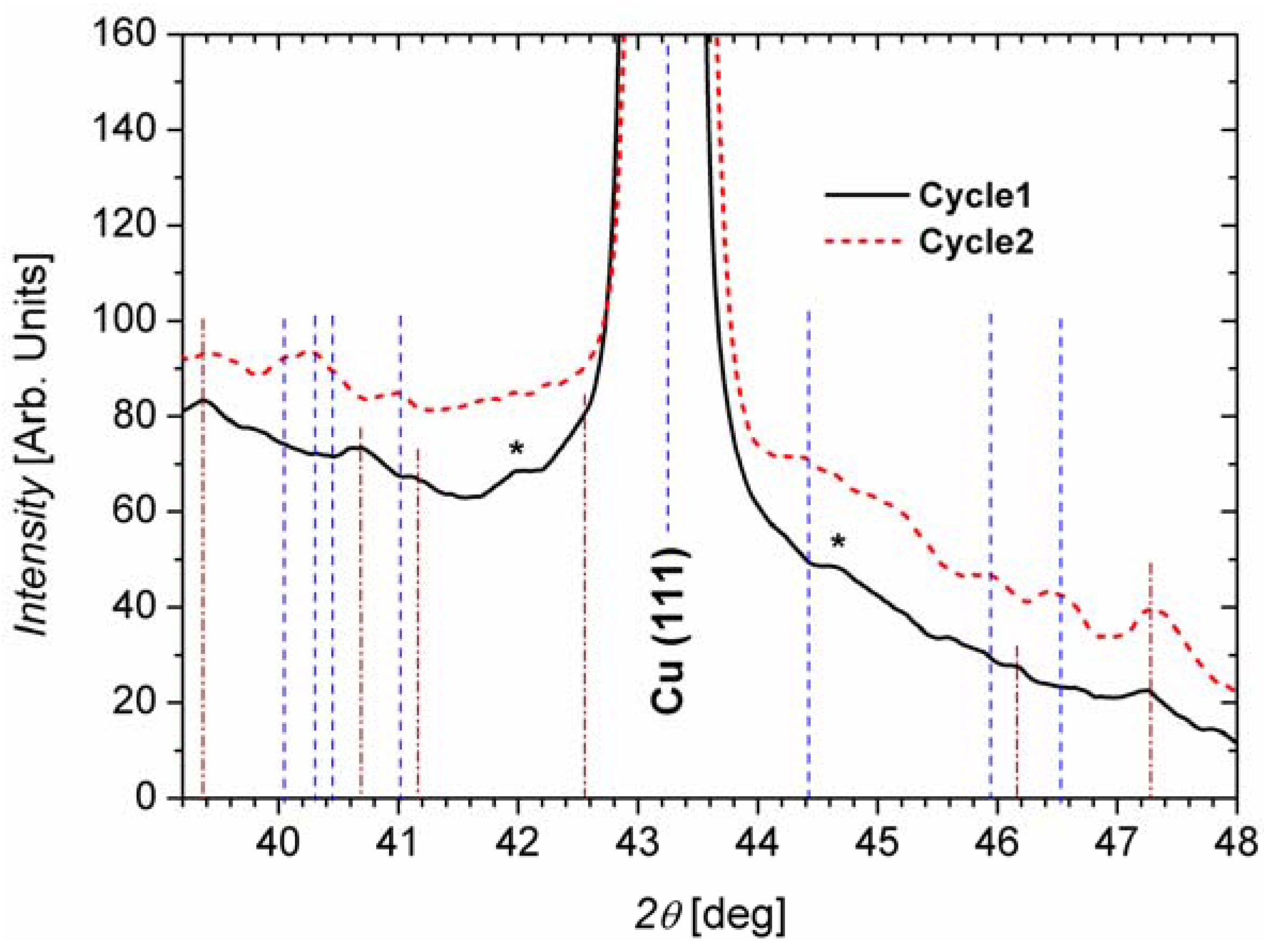 Materials 06 00626 g005