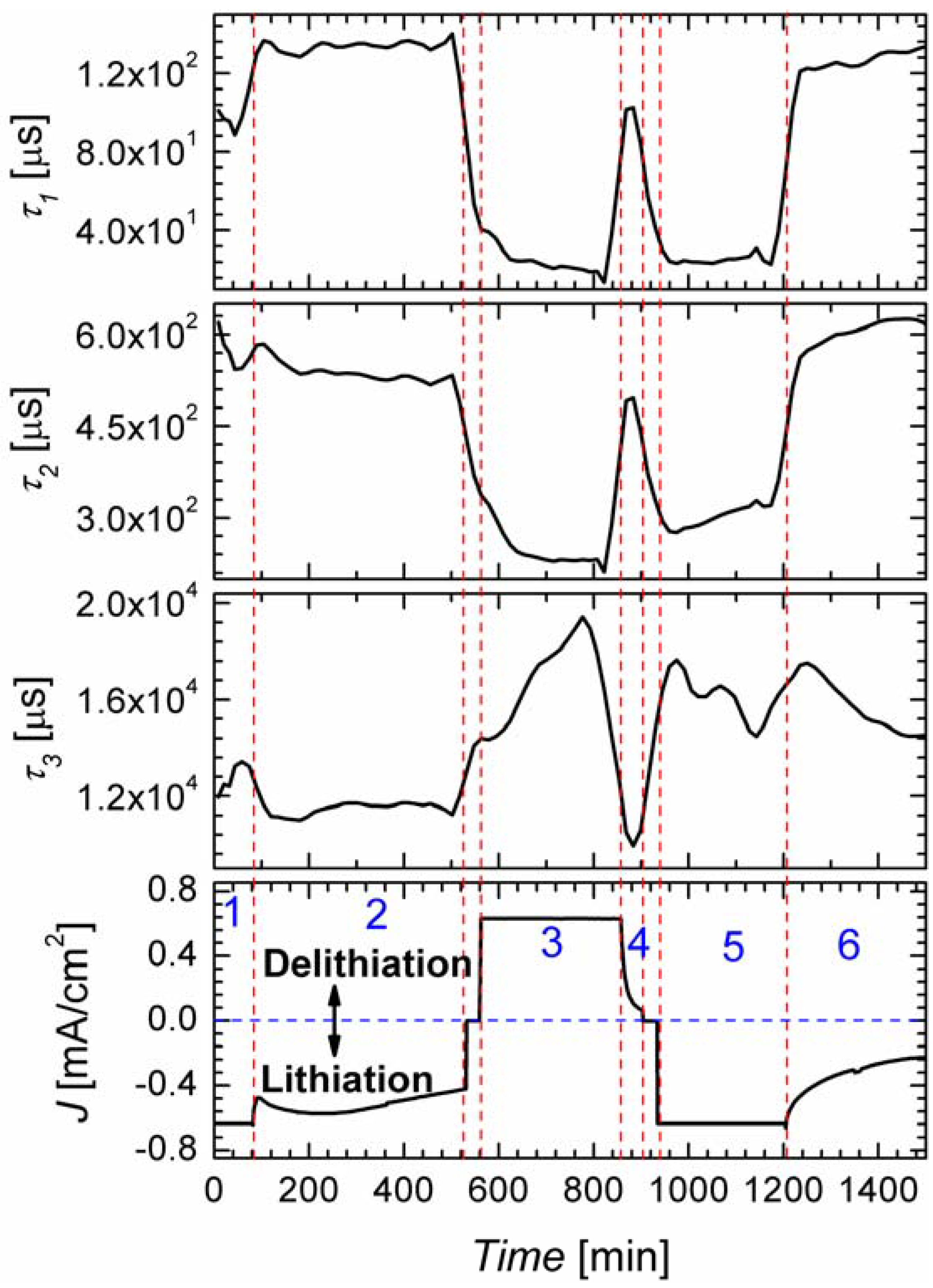 Materials 06 00626 g006