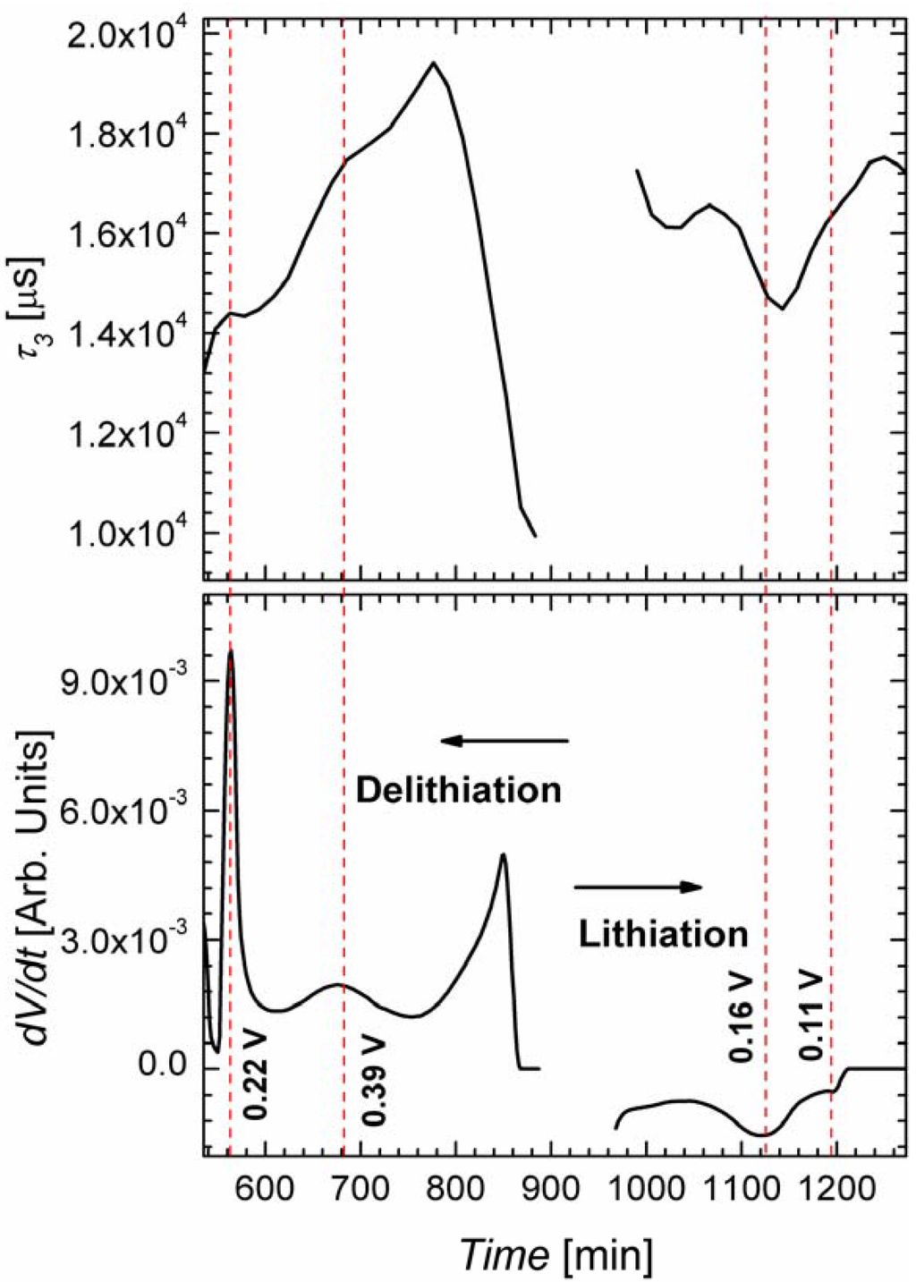Materials 06 00626 g007 1024