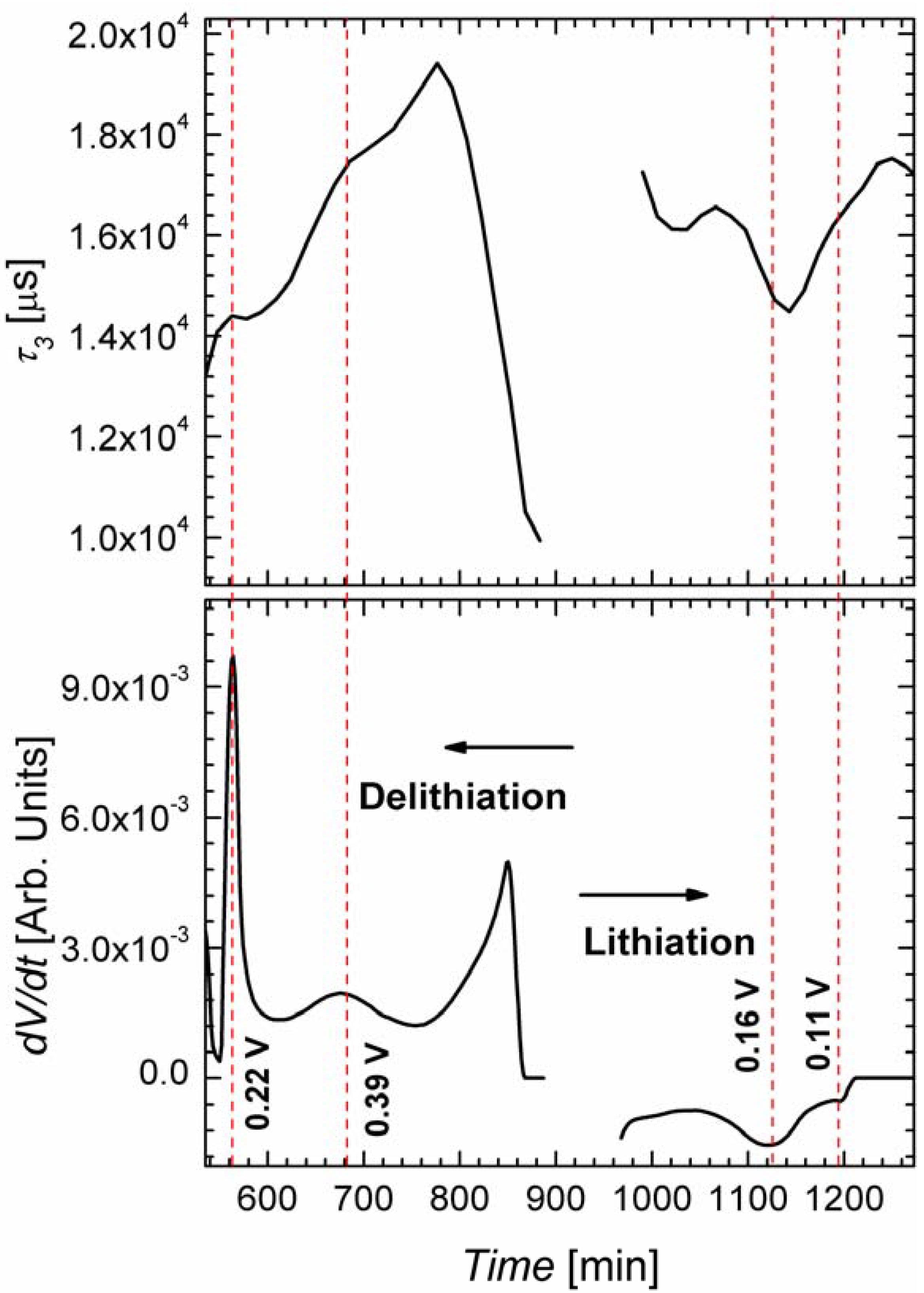 Materials 06 00626 g007