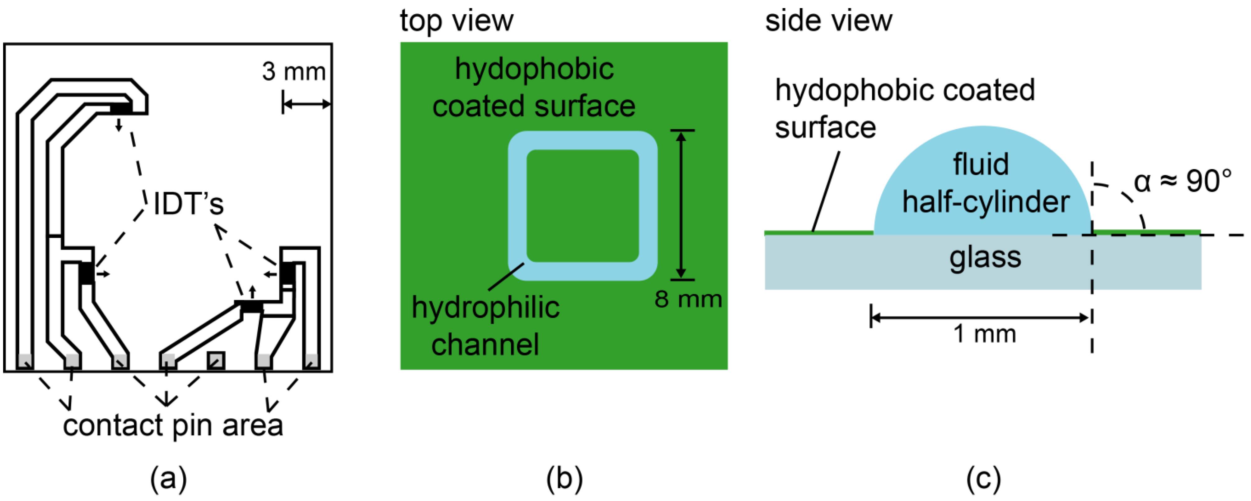 Materials 06 00669 g001