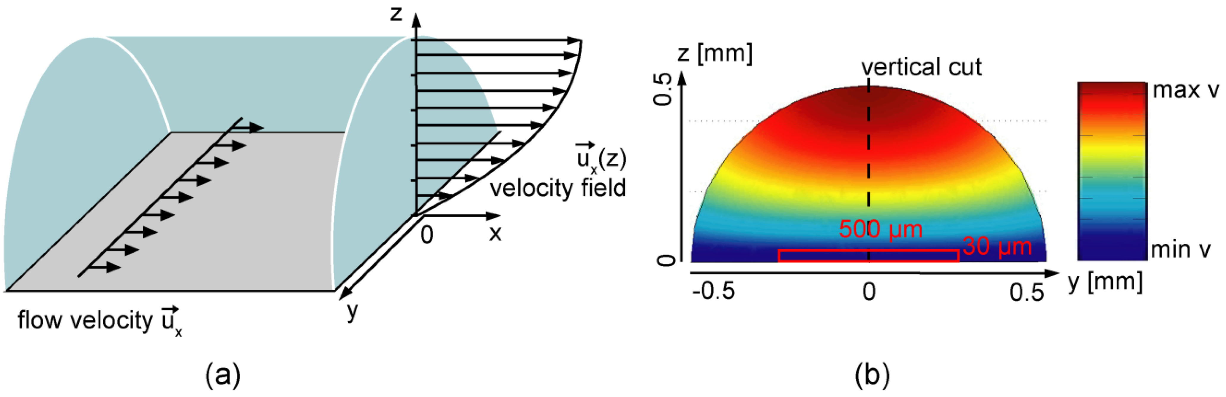 Materials 06 00669 g002