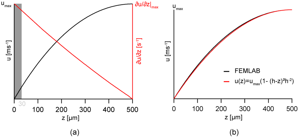 Materials 06 00669 g003 1024