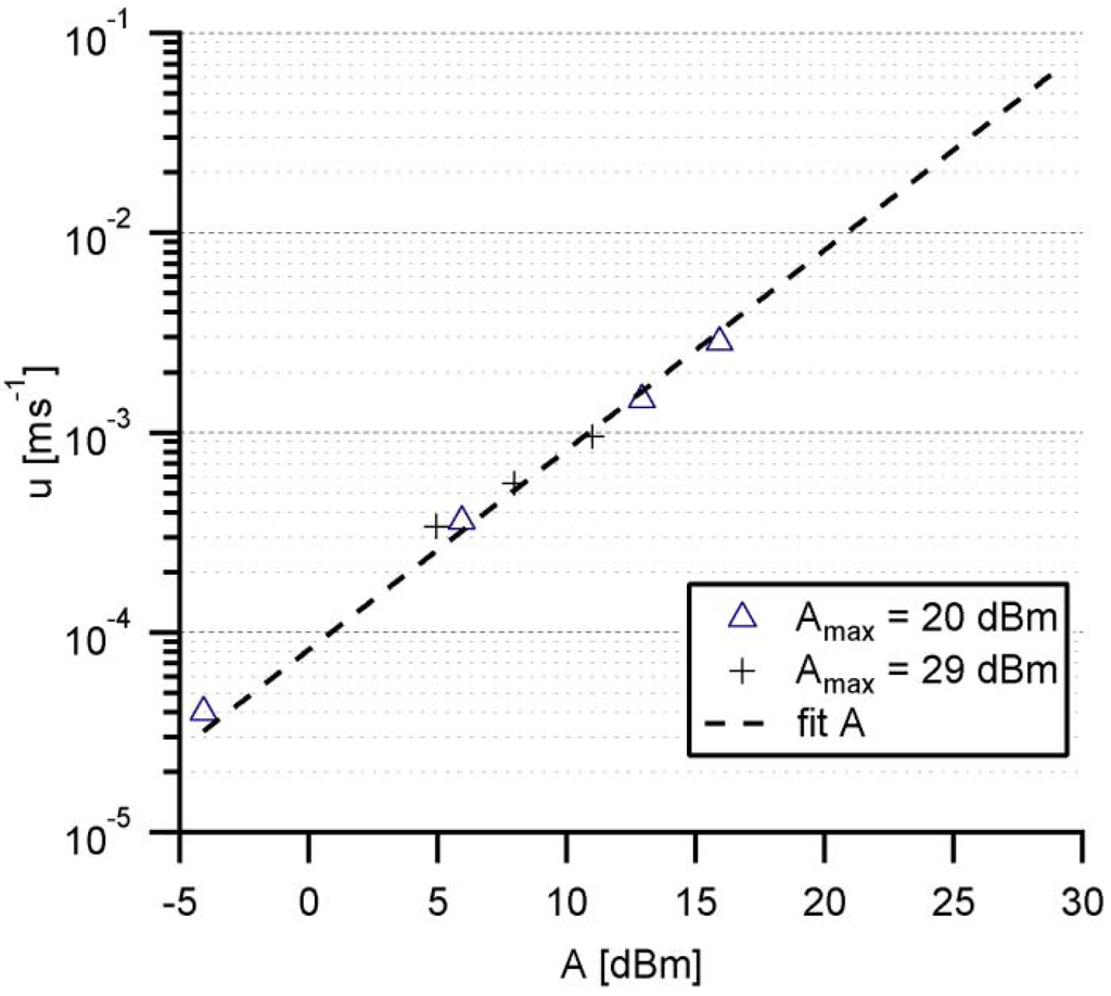 Materials 06 00669 g004 1024
