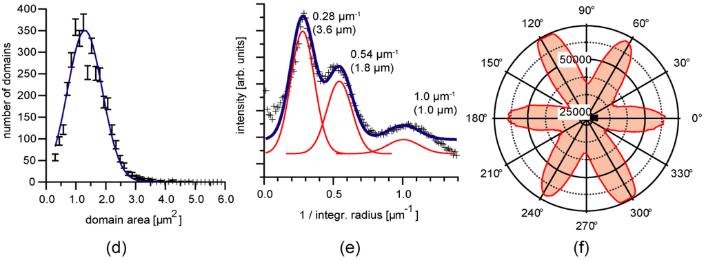 Materials 06 00669 g005b 1024