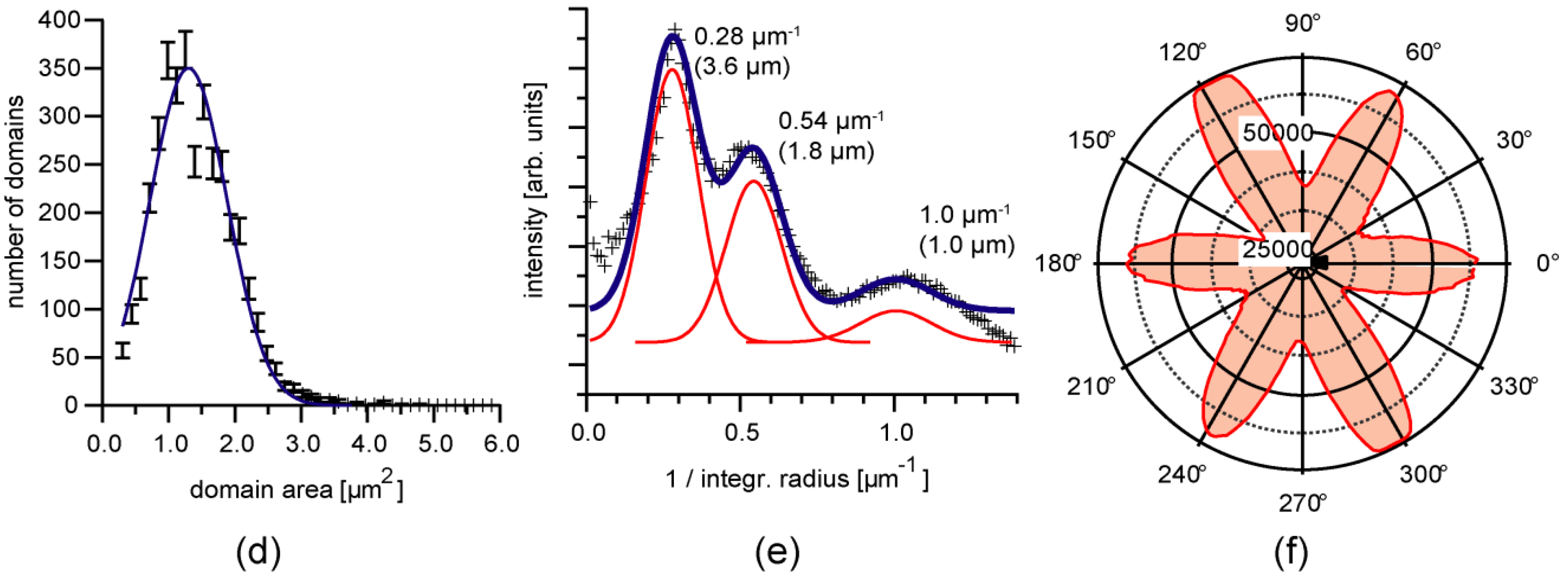 Materials 06 00669 g005b