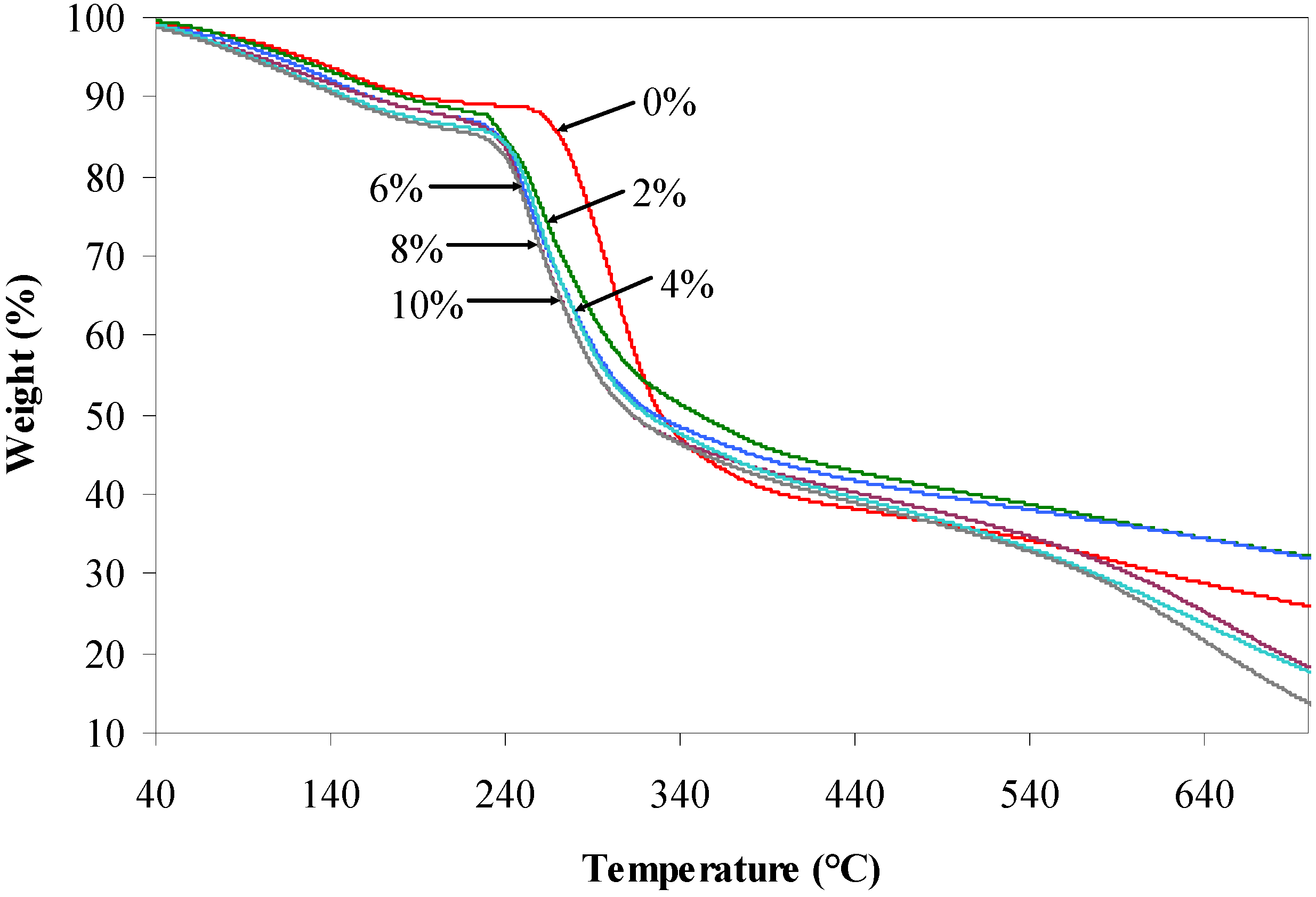 Materials 06 00682 g004