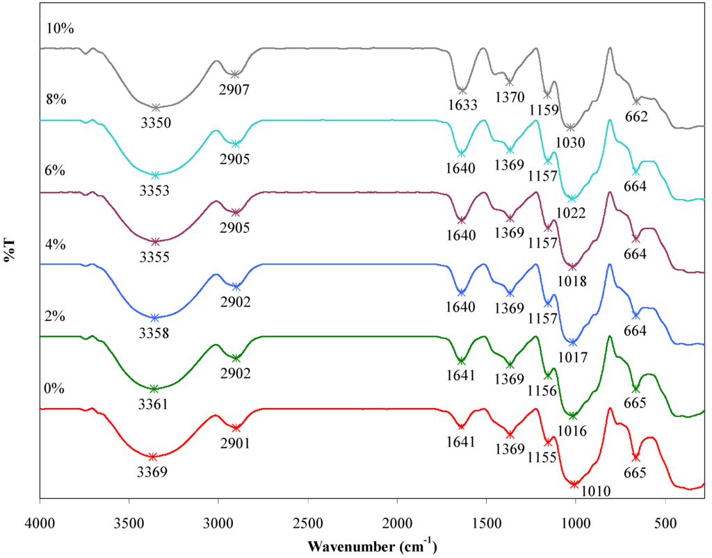 Materials 06 00682 g006 1024