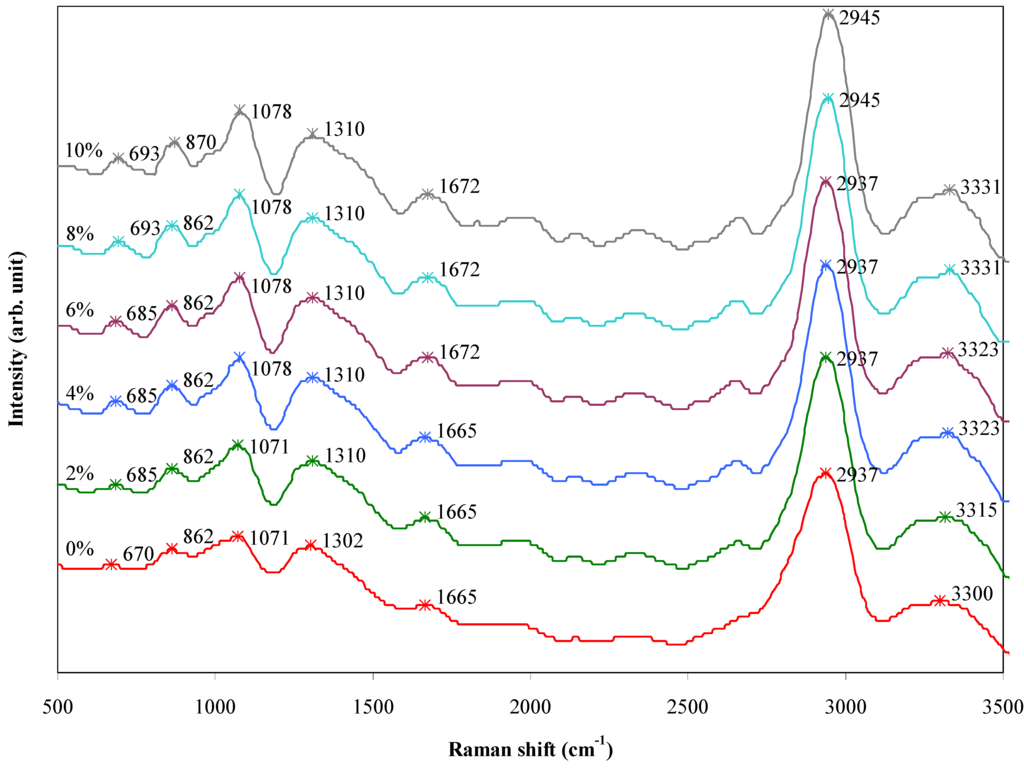 Materials 06 00682 g009 1024