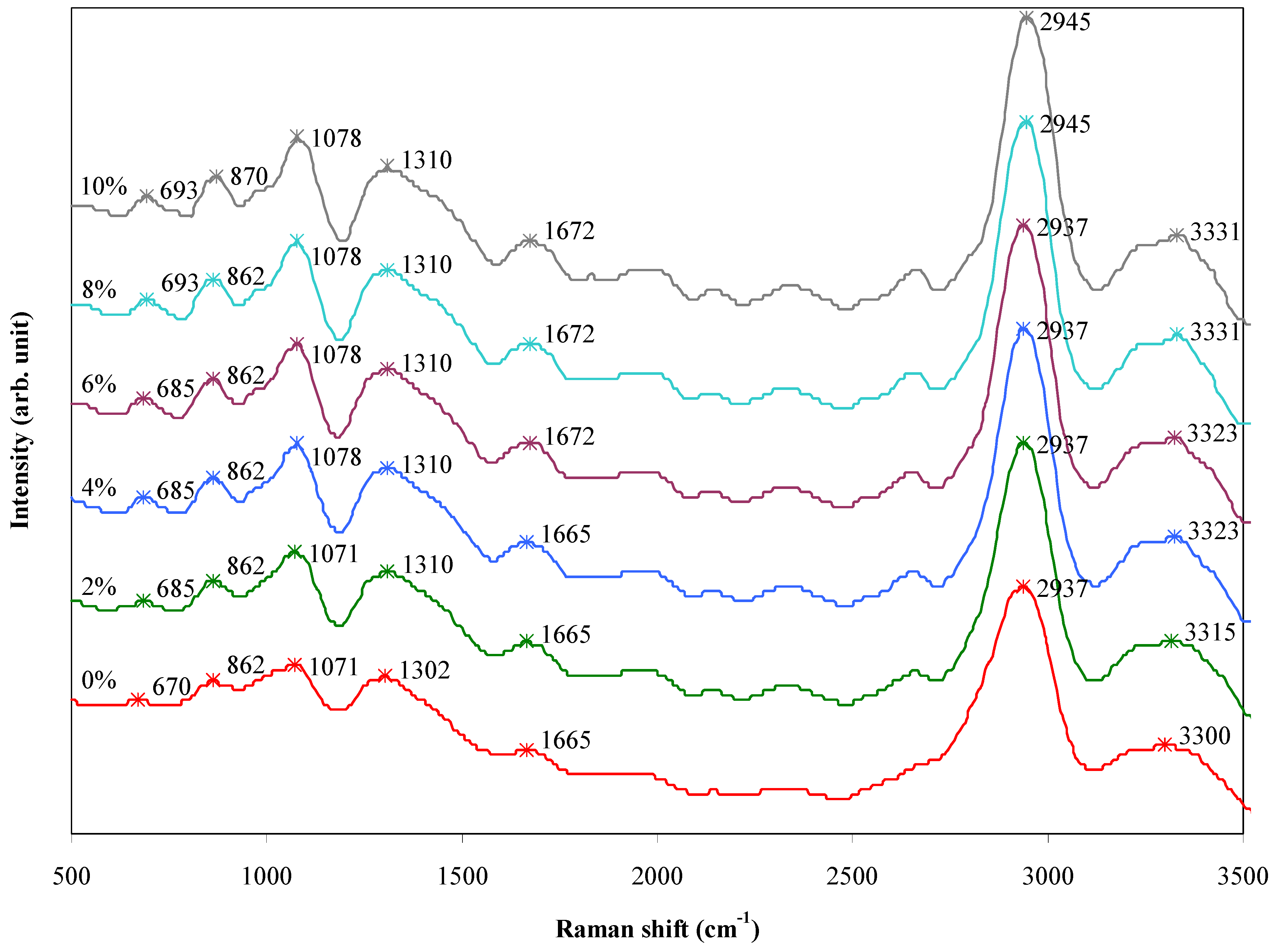Materials 06 00682 g009