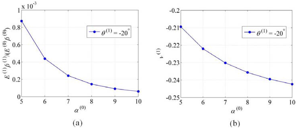 Materials 06 00699 g003 1024
