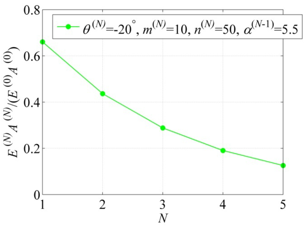 Materials 06 00699 g005 1024