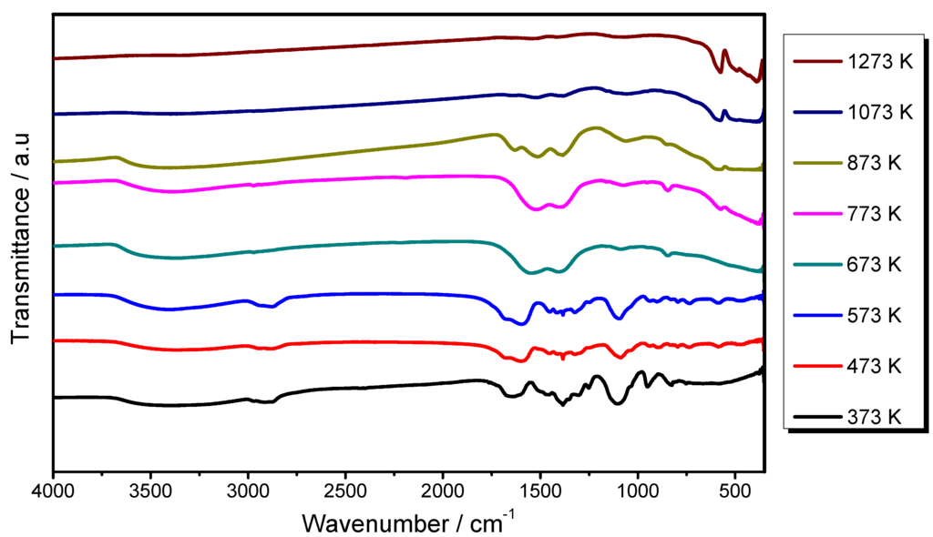 Materials 06 00713 g001 1024