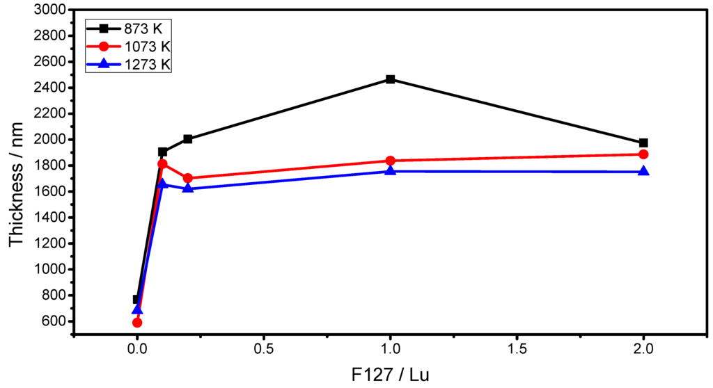 Materials 06 00713 g006 1024