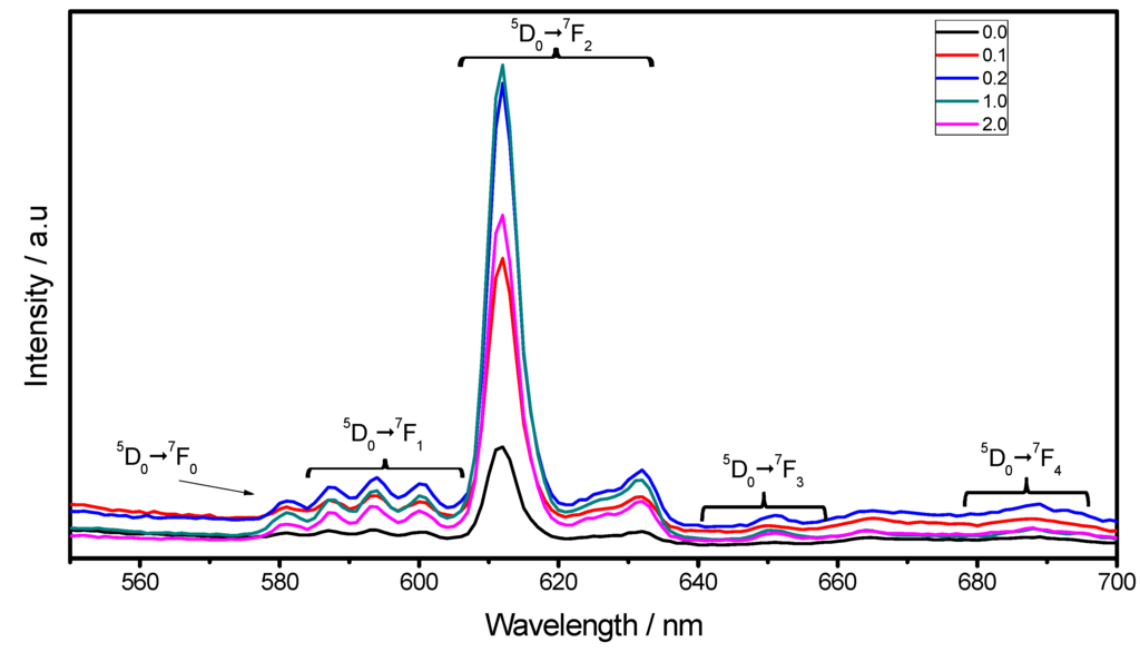 Materials 06 00713 g009 1024