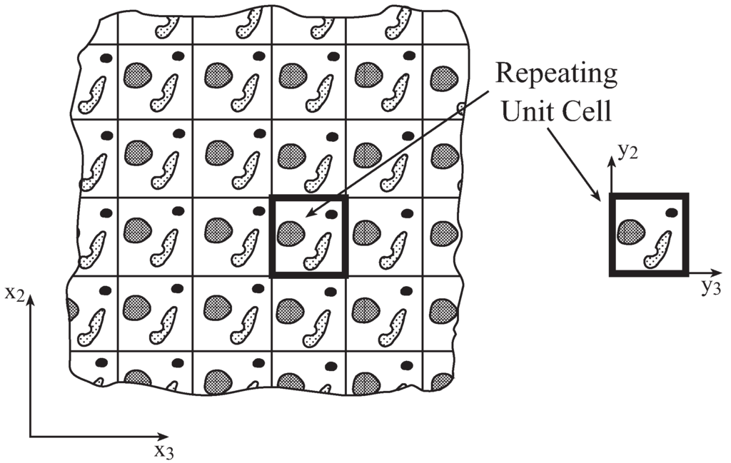 Materials 06 00726 g001 1024