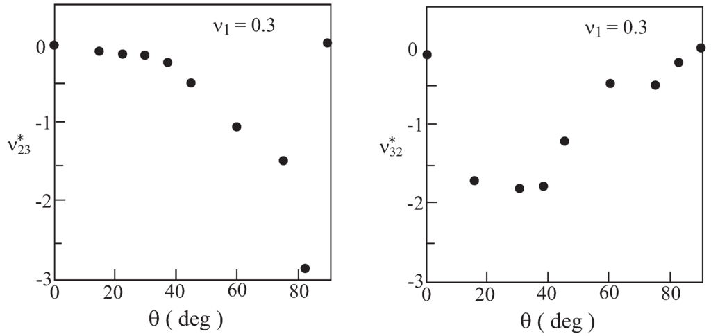 Materials 06 00726 g003 1024