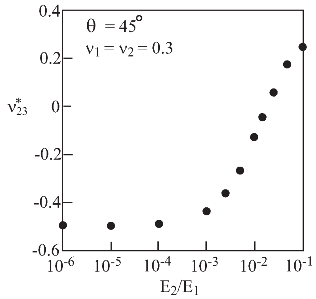 Materials 06 00726 g006 1024