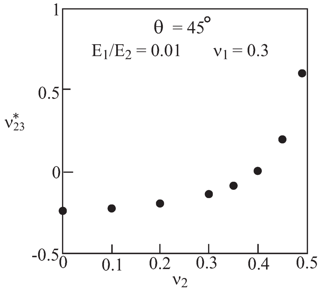 Materials 06 00726 g007 1024