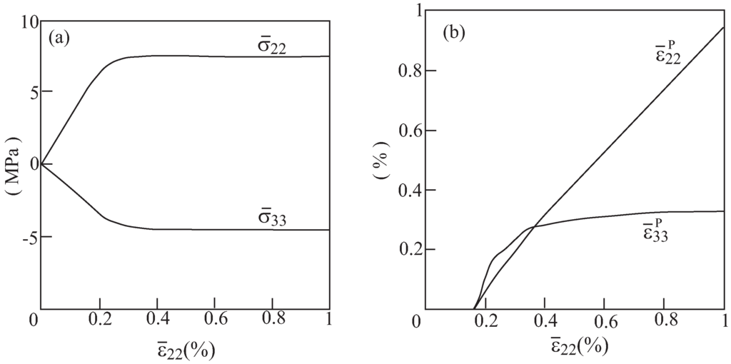 Materials 06 00726 g008 1024