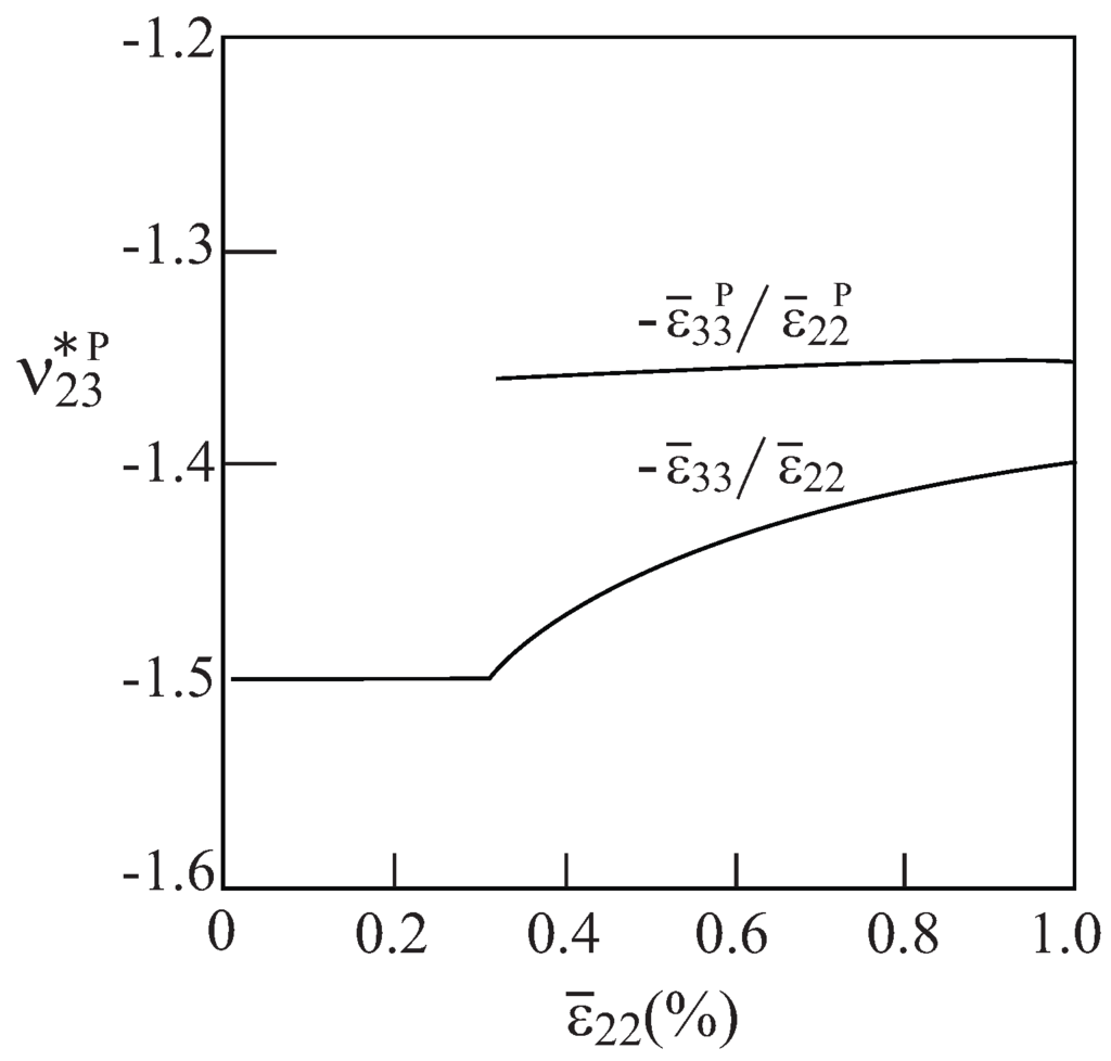 Materials 06 00726 g009 1024