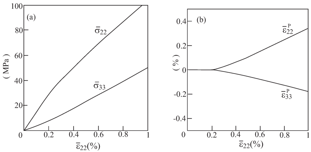 Materials 06 00726 g011 1024