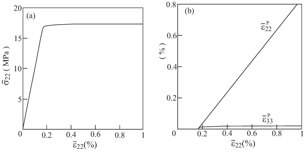 Materials 06 00726 g012 1024