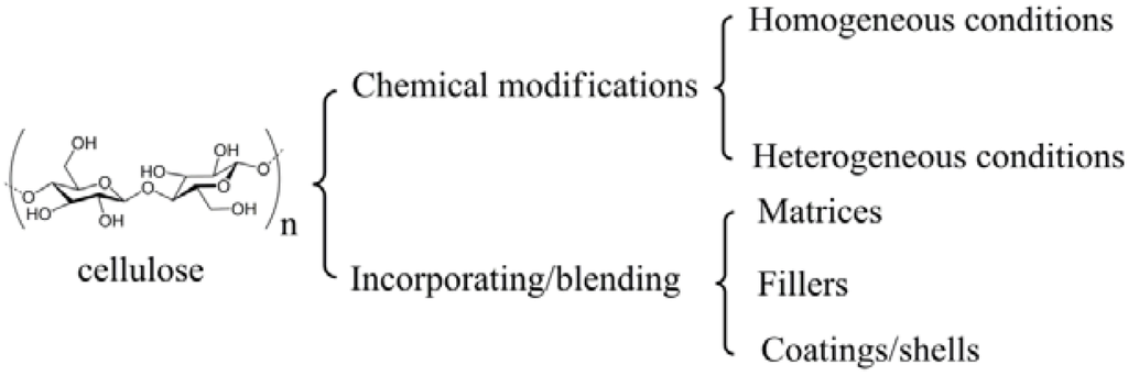 Materials 06 00738 g003 1024