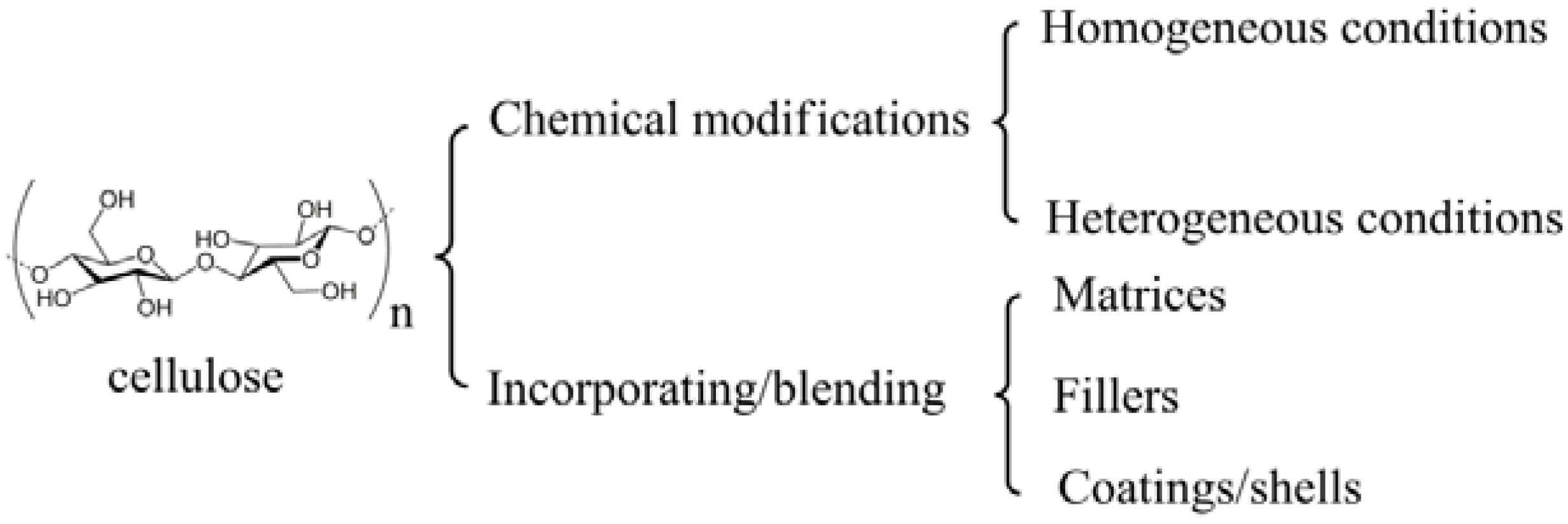Materials 06 00738 g003