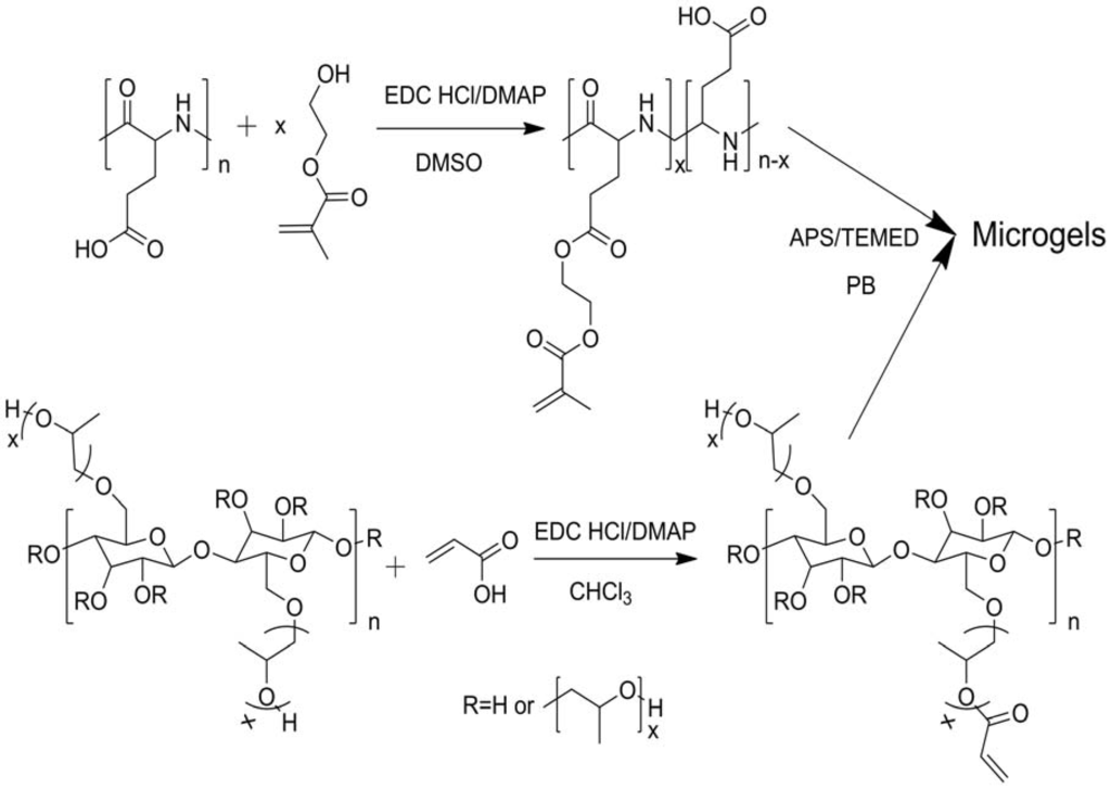 Materials 06 00738 g006 1024